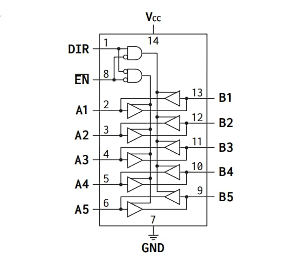 Location Circuit - Apogee Semiconductor AP54RHC506 Rad-Hard 5-Channel Bus Transceivers